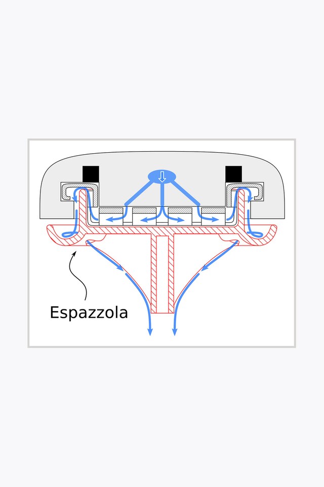 Espazzola Technologie
