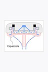 Espazzola Technologie